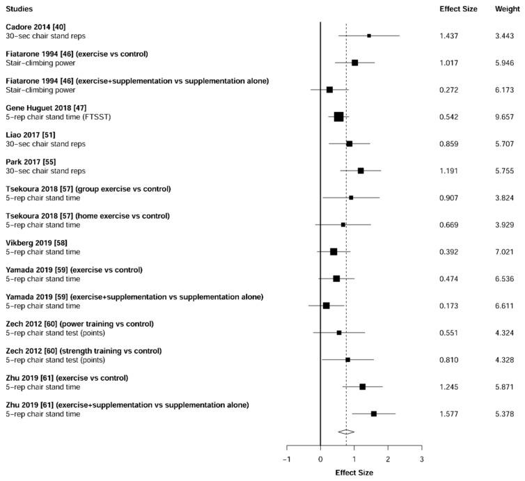 https://cdn.ncbi.nlm.nih.gov/pmc/blobs/8cd0/8070531/98e0996a8b42/jcm-10-01630-g009.jpg