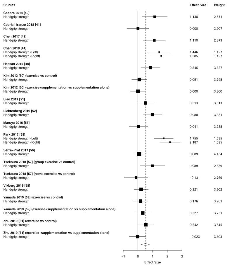 https://cdn.ncbi.nlm.nih.gov/pmc/blobs/8cd0/8070531/ca8b4ce9605b/jcm-10-01630-g002.jpg