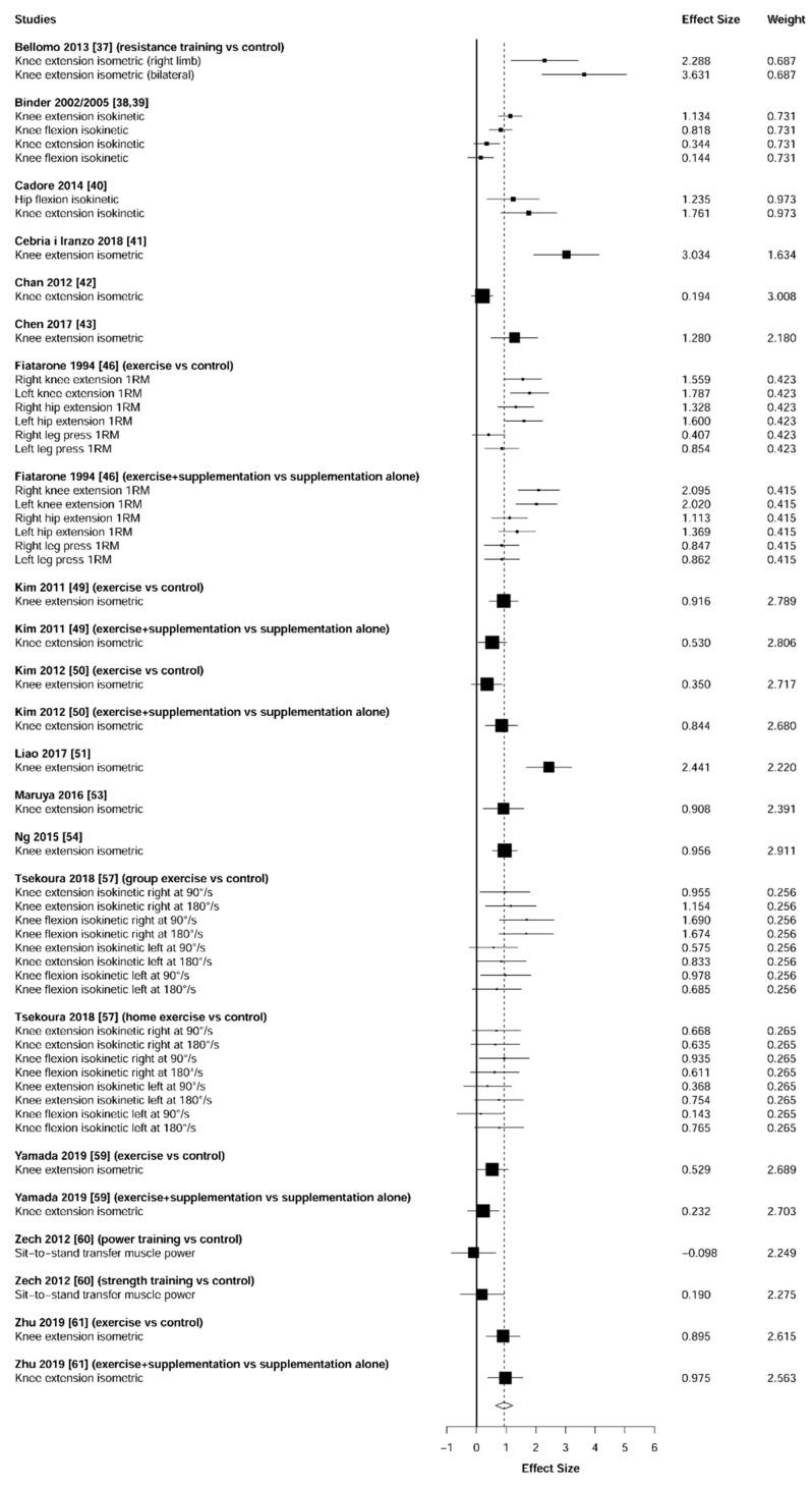 https://cdn.ncbi.nlm.nih.gov/pmc/blobs/8cd0/8070531/db0d2440dc9f/jcm-10-01630-g003.jpg