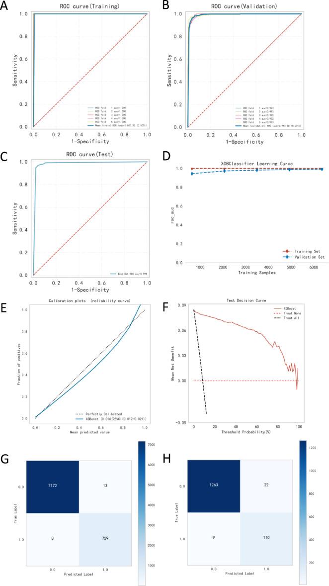 https://cdn.ncbi.nlm.nih.gov/pmc/blobs/8cd1/12255804/2f7d501ddd60/41598_2025_10906_Fig7_HTML.jpg