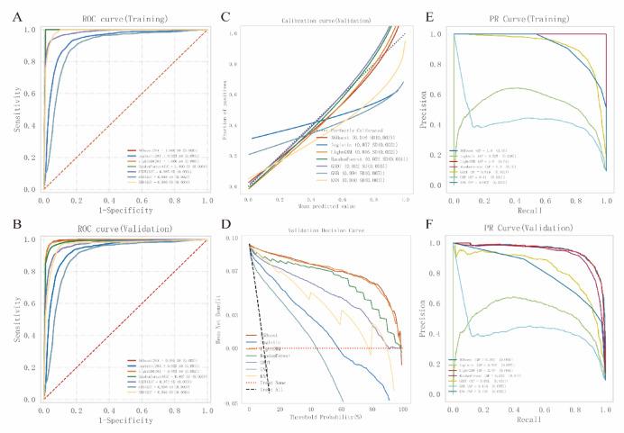 https://cdn.ncbi.nlm.nih.gov/pmc/blobs/8cd1/12255804/821779b995b2/41598_2025_10906_Fig5_HTML.jpg