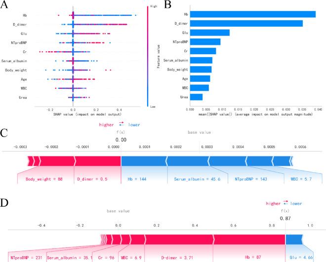 https://cdn.ncbi.nlm.nih.gov/pmc/blobs/8cd1/12255804/cc2f05e3c7e6/41598_2025_10906_Fig9_HTML.jpg