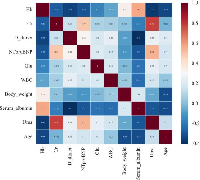 https://cdn.ncbi.nlm.nih.gov/pmc/blobs/8cd1/12255804/dbd4a4ee1faf/41598_2025_10906_Fig4_HTML.jpg