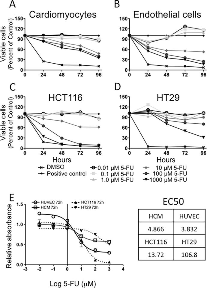 https://cdn.ncbi.nlm.nih.gov/pmc/blobs/8cd1/4324934/11c0c589a679/pone.0115686.g001.jpg