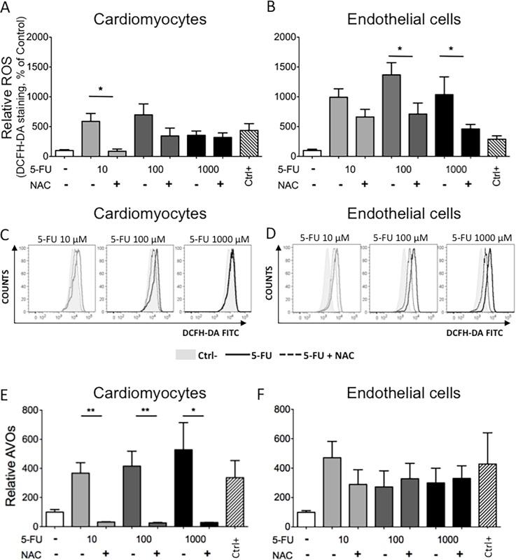 https://cdn.ncbi.nlm.nih.gov/pmc/blobs/8cd1/4324934/493390ea9daa/pone.0115686.g007.jpg