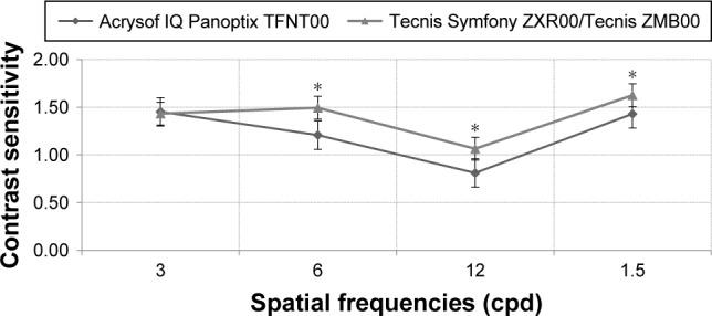 https://cdn.ncbi.nlm.nih.gov/pmc/blobs/8cd1/5667791/58cc9964f349/opth-11-1911Fig3.jpg