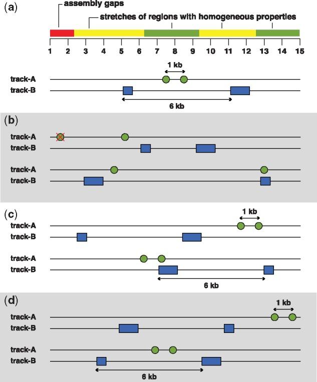 https://cdn.ncbi.nlm.nih.gov/pmc/blobs/8cd3/6499241/7b15275c74fc/bty835f4.jpg