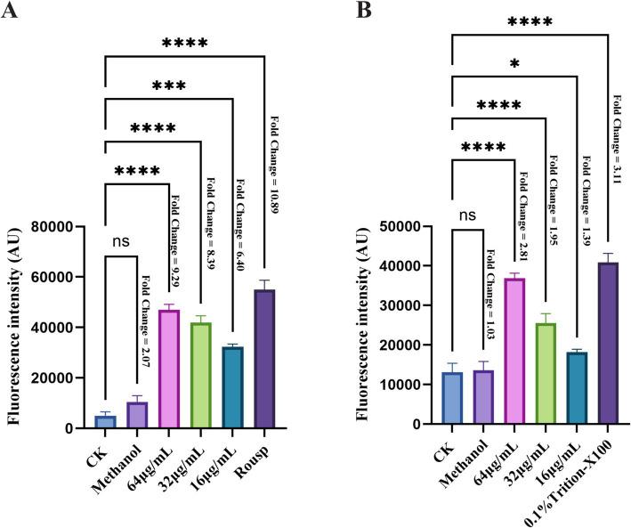 https://cdn.ncbi.nlm.nih.gov/pmc/blobs/8cd4/12206857/13c43cd8d27f/fmicb-16-1599452-g009.jpg