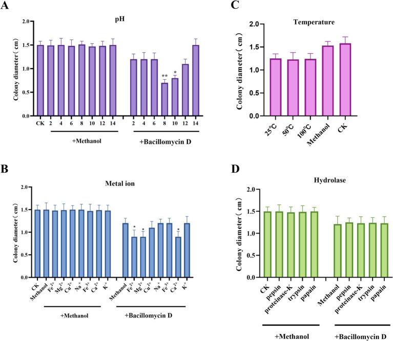 https://cdn.ncbi.nlm.nih.gov/pmc/blobs/8cd4/12206857/ffd0268793dd/fmicb-16-1599452-g005.jpg