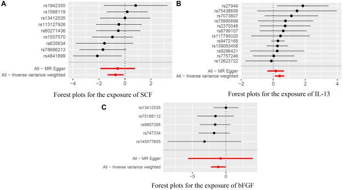 https://cdn.ncbi.nlm.nih.gov/pmc/blobs/8cd4/9892464/a638cd0127a8/fcell-11-1125233-g002.jpg