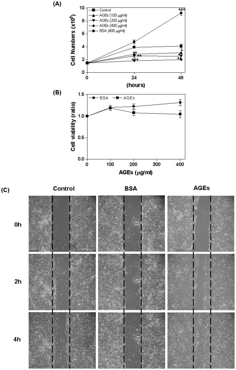 https://cdn.ncbi.nlm.nih.gov/pmc/blobs/8cd5/4199749/fbc4dfea77a9/pone.0110542.g001.jpg