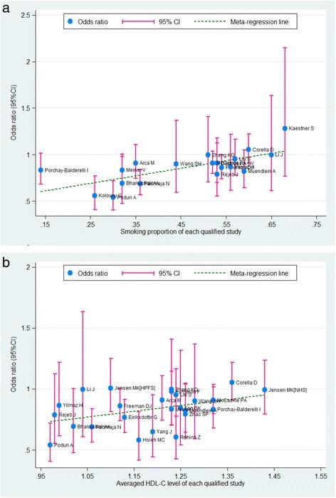 https://cdn.ncbi.nlm.nih.gov/pmc/blobs/8cd7/4258818/29bc97d0bf8b/12881_2014_118_Fig4_HTML.jpg