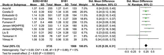 https://cdn.ncbi.nlm.nih.gov/pmc/blobs/8cd7/4258818/4d4a908f4bfe/12881_2014_118_Fig5_HTML.jpg