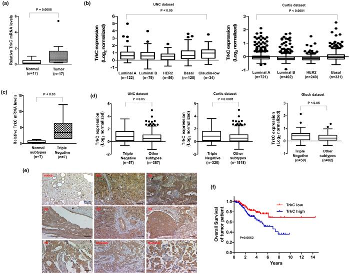 https://cdn.ncbi.nlm.nih.gov/pmc/blobs/8cd7/5032000/f6105ecf167c/srep33899-f1.jpg