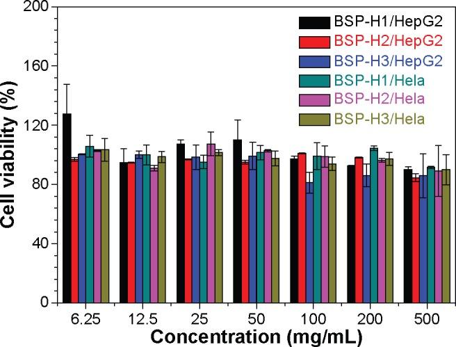 https://cdn.ncbi.nlm.nih.gov/pmc/blobs/8cd9/4445873/060fe244c625/ijn-10-3623Fig9.jpg