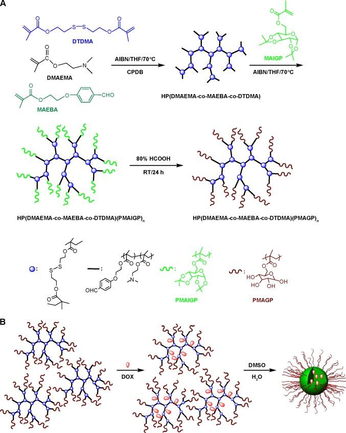 https://cdn.ncbi.nlm.nih.gov/pmc/blobs/8cd9/4445873/0a9336b80185/ijn-10-3623Fig1.jpg