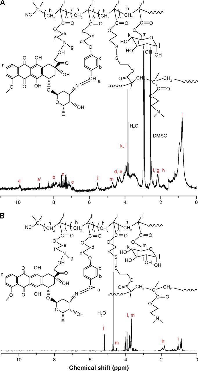 https://cdn.ncbi.nlm.nih.gov/pmc/blobs/8cd9/4445873/12d0b354f8a8/ijn-10-3623Fig5.jpg