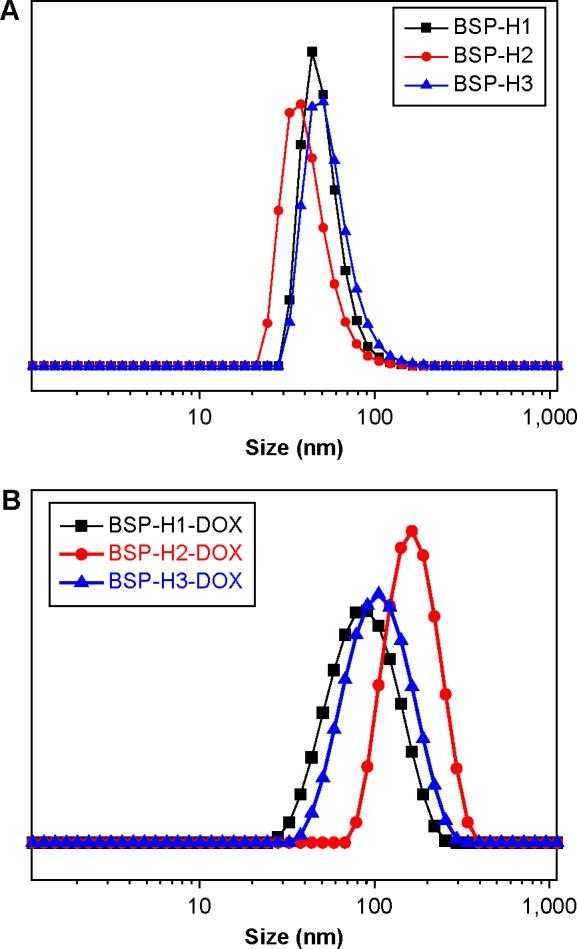 https://cdn.ncbi.nlm.nih.gov/pmc/blobs/8cd9/4445873/1773d6595f73/ijn-10-3623Fig6.jpg