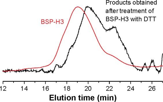 https://cdn.ncbi.nlm.nih.gov/pmc/blobs/8cd9/4445873/279495599a5f/ijn-10-3623Fig7.jpg