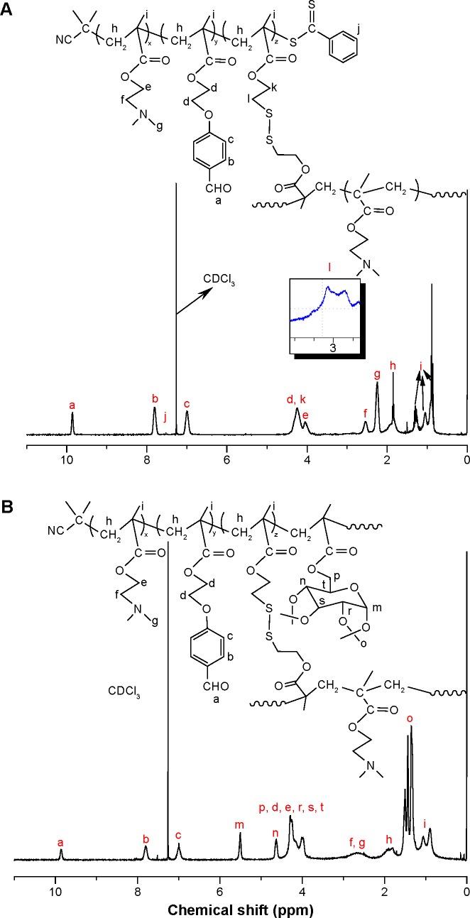 https://cdn.ncbi.nlm.nih.gov/pmc/blobs/8cd9/4445873/4247d0dd39b0/ijn-10-3623Fig2.jpg