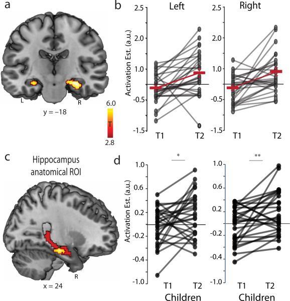 https://cdn.ncbi.nlm.nih.gov/pmc/blobs/8cdb/4286364/b2c0a68d0832/nihms-614934-f0002.jpg