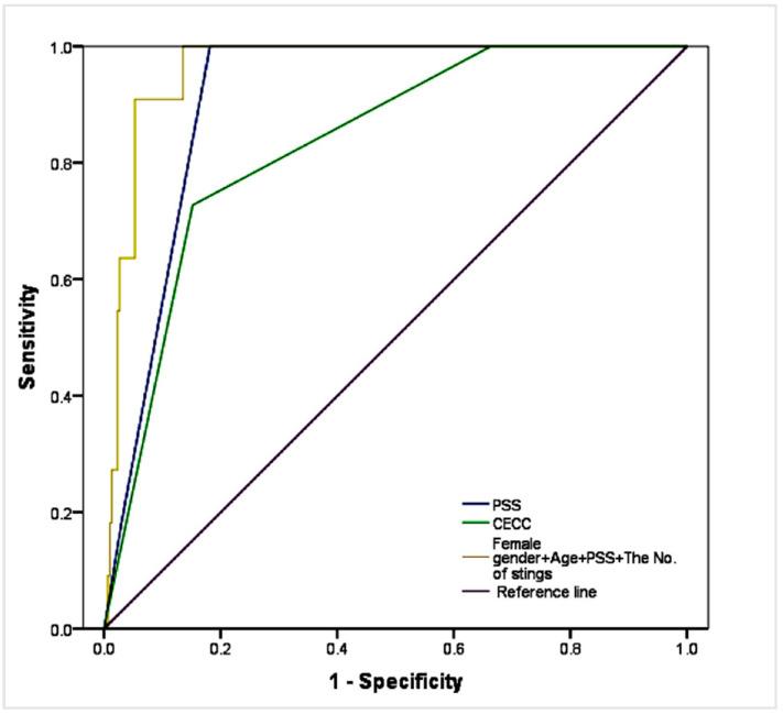 https://cdn.ncbi.nlm.nih.gov/pmc/blobs/8cdd/10532120/c6d5226cd86c/jcm-12-05789-g002.jpg