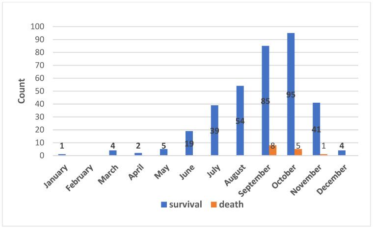 https://cdn.ncbi.nlm.nih.gov/pmc/blobs/8cdd/10532120/d6e9c95d1f44/jcm-12-05789-g001.jpg