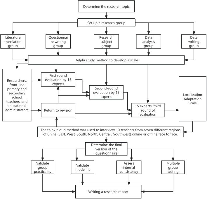 https://cdn.ncbi.nlm.nih.gov/pmc/blobs/8cdd/12139187/f9fb002561c7/12889_2025_23231_Fig1_HTML.jpg