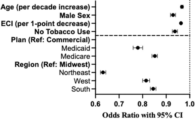 https://cdn.ncbi.nlm.nih.gov/pmc/blobs/8cdd/12182330/3122653eb73b/gr1.jpg