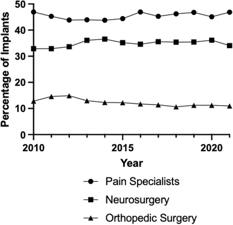 https://cdn.ncbi.nlm.nih.gov/pmc/blobs/8cdd/12182330/b586be7e435c/gr4.jpg