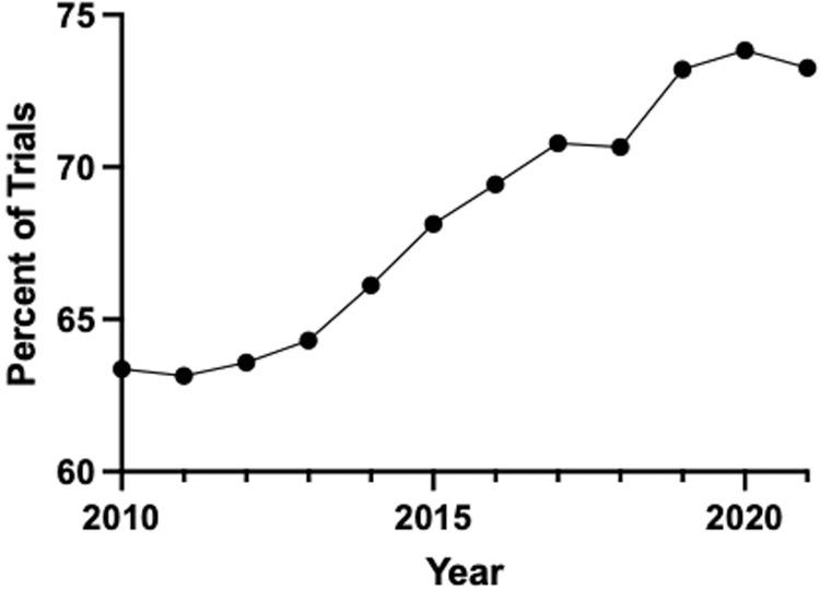 https://cdn.ncbi.nlm.nih.gov/pmc/blobs/8cdd/12182330/d525b54c01cc/gr3.jpg