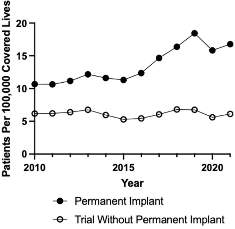 https://cdn.ncbi.nlm.nih.gov/pmc/blobs/8cdd/12182330/f002657cbb54/gr2.jpg