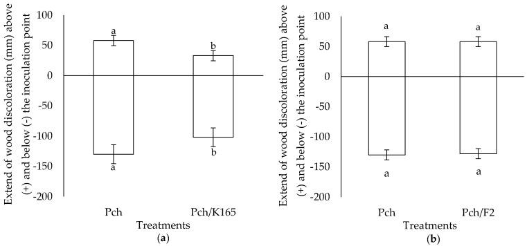 https://cdn.ncbi.nlm.nih.gov/pmc/blobs/8cdd/7911737/b287e3a04021/plants-10-00207-g003.jpg