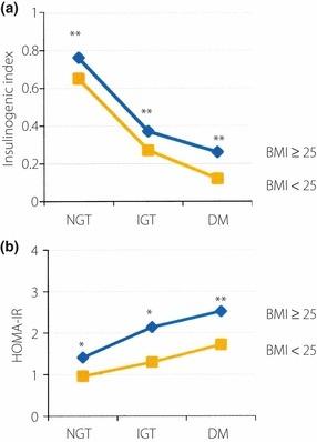 https://cdn.ncbi.nlm.nih.gov/pmc/blobs/8cde/4014949/240a6e7ebbe6/jdi-3-271-g3.jpg