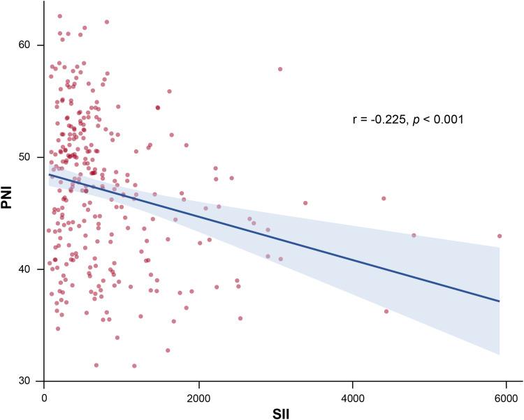 https://cdn.ncbi.nlm.nih.gov/pmc/blobs/8ce1/12171012/8bf9fc3f6988/JIR-18-7545-g0001.jpg