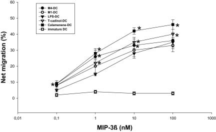 https://cdn.ncbi.nlm.nih.gov/pmc/blobs/8ce3/2688358/4322779140a9/BMI-03-269-g011.jpg
