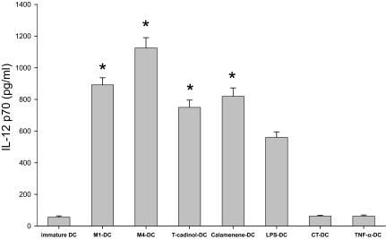 https://cdn.ncbi.nlm.nih.gov/pmc/blobs/8ce3/2688358/4c19ca594177/BMI-03-269-g002.jpg
