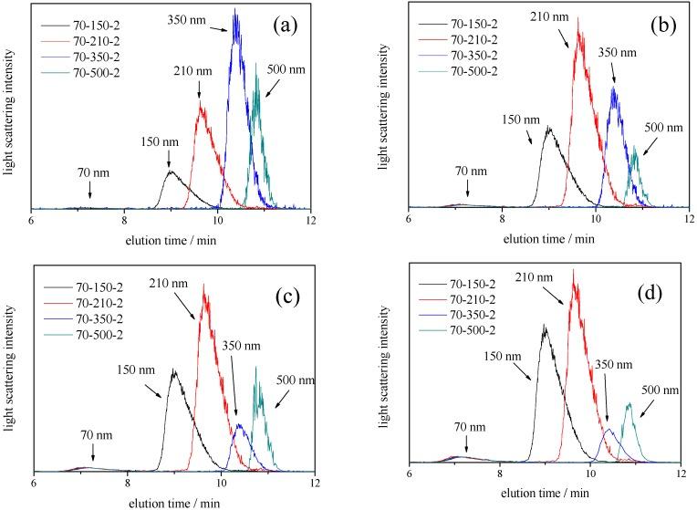 https://cdn.ncbi.nlm.nih.gov/pmc/blobs/8ce4/6163781/565eff48f92b/nanomaterials-08-00708-g010.jpg