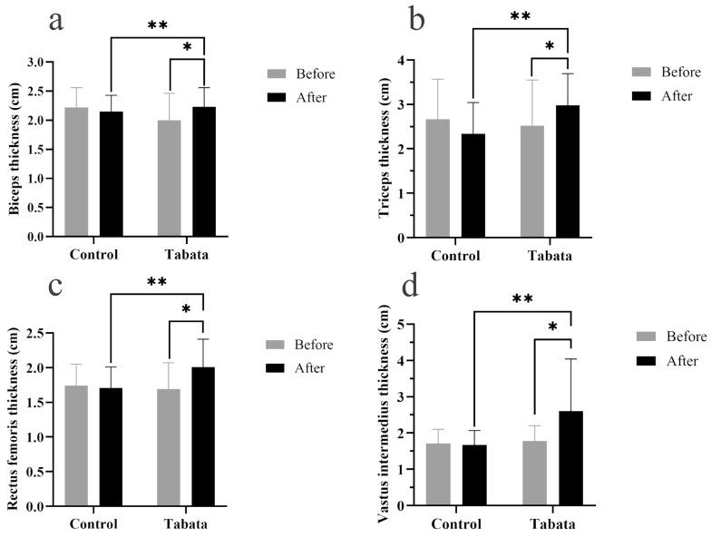 https://cdn.ncbi.nlm.nih.gov/pmc/blobs/8ce5/12031532/951fe2973b7c/sports-13-00099-g003.jpg