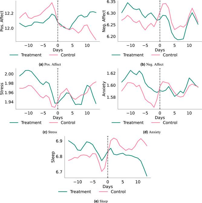 https://cdn.ncbi.nlm.nih.gov/pmc/blobs/8ce5/12222736/2fd30dbeec08/41598_2025_7295_Fig1_HTML.jpg