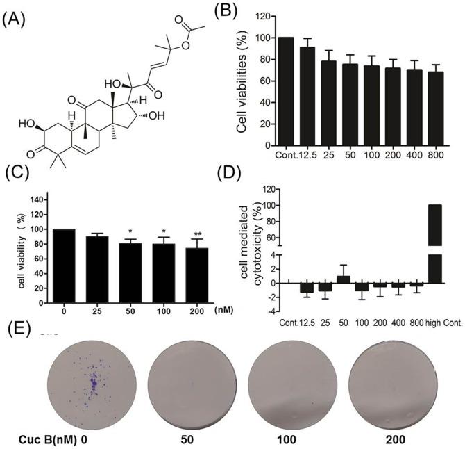 https://cdn.ncbi.nlm.nih.gov/pmc/blobs/8ce5/3913755/0abb956abc39/pone.0088140.g001.jpg