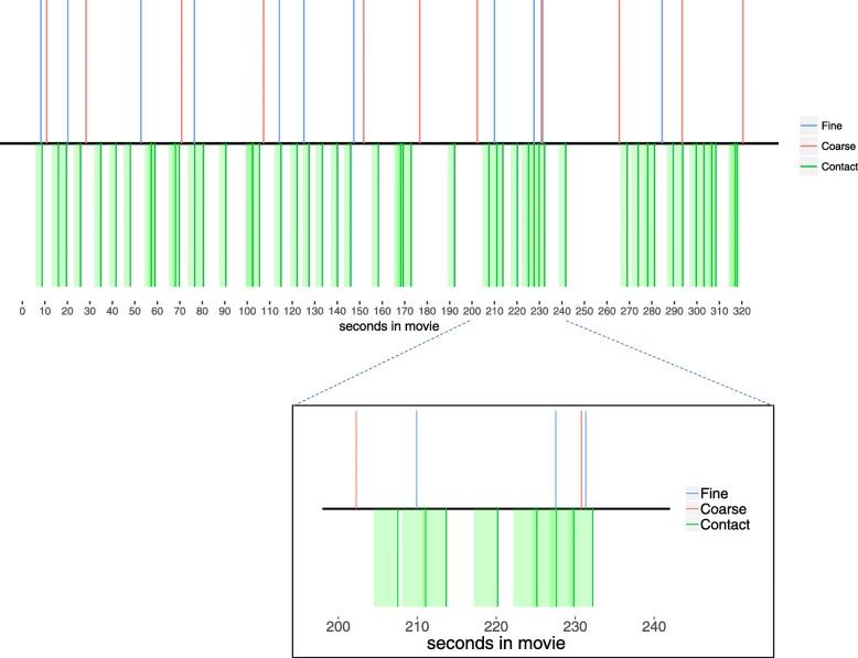 https://cdn.ncbi.nlm.nih.gov/pmc/blobs/8ce8/6311167/cc3bb0a2aacd/41235_2018_146_Fig2_HTML.jpg