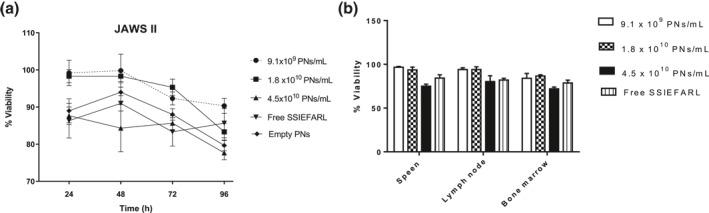 https://cdn.ncbi.nlm.nih.gov/pmc/blobs/8cee/8675790/6dae6ca7582b/NBT2-15-532-g005.jpg