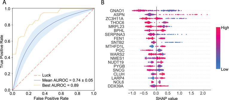 https://cdn.ncbi.nlm.nih.gov/pmc/blobs/8cef/10698198/3517d96d2186/LSA-2023-02146_Fig3.jpg