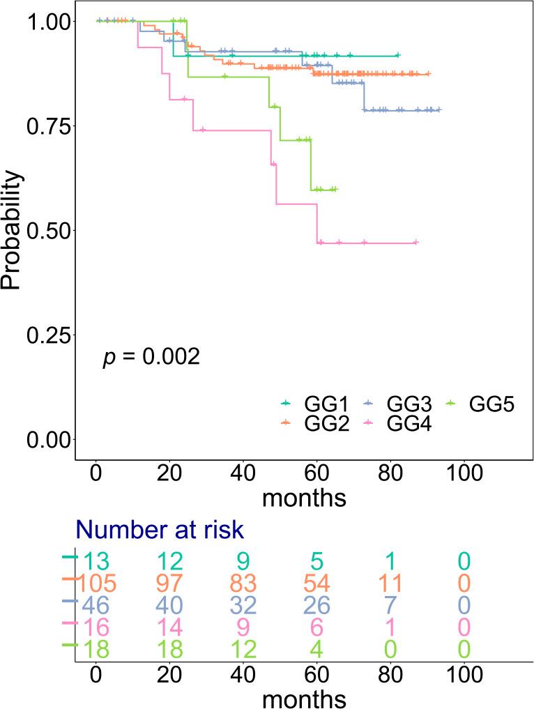 https://cdn.ncbi.nlm.nih.gov/pmc/blobs/8cef/10698198/f674a67a0a6d/LSA-2023-02146_FigS2.jpg