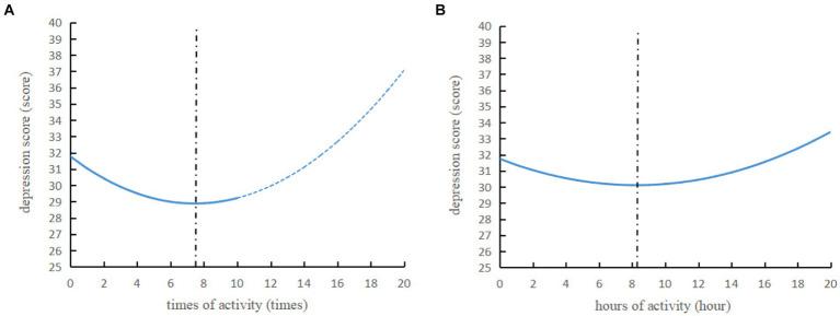 https://cdn.ncbi.nlm.nih.gov/pmc/blobs/8cef/11348585/b2b355af8068/fpsyg-15-1430145-g001.jpg