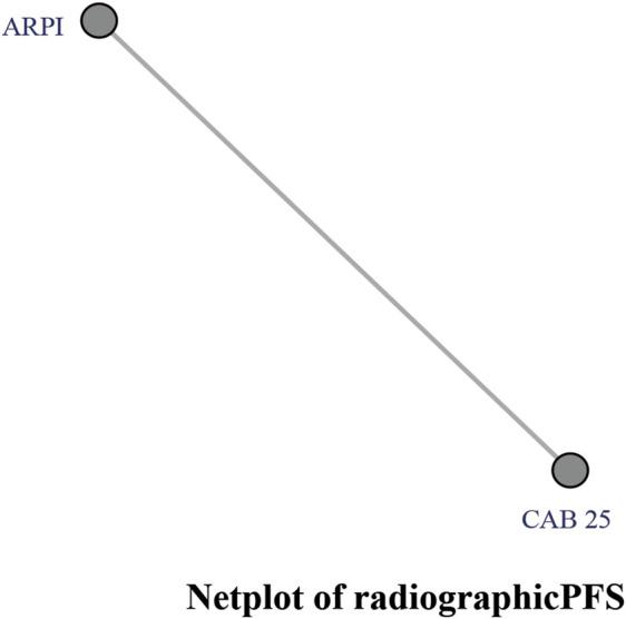https://cdn.ncbi.nlm.nih.gov/pmc/blobs/8cf1/12310731/5d576887a9ae/fphar-16-1586650-g004.jpg