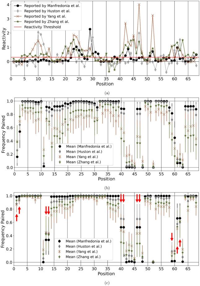 https://cdn.ncbi.nlm.nih.gov/pmc/blobs/8cf2/10004594/13a858683fa7/pcbi.1010922.g009.jpg
