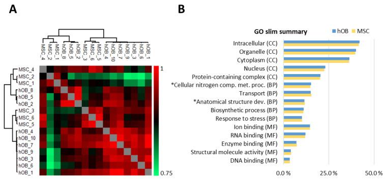 https://cdn.ncbi.nlm.nih.gov/pmc/blobs/8cf2/8198503/5b054b8becbf/ijms-22-05665-g001.jpg
