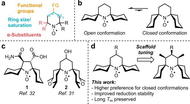 https://cdn.ncbi.nlm.nih.gov/pmc/blobs/8cf4/10241799/ac252473e042/42004_2023_912_Fig1_HTML.jpg